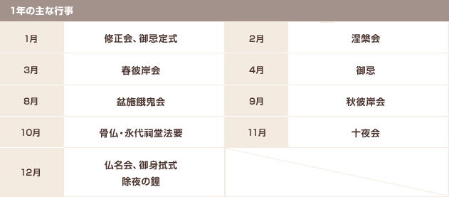 1年の主な行事